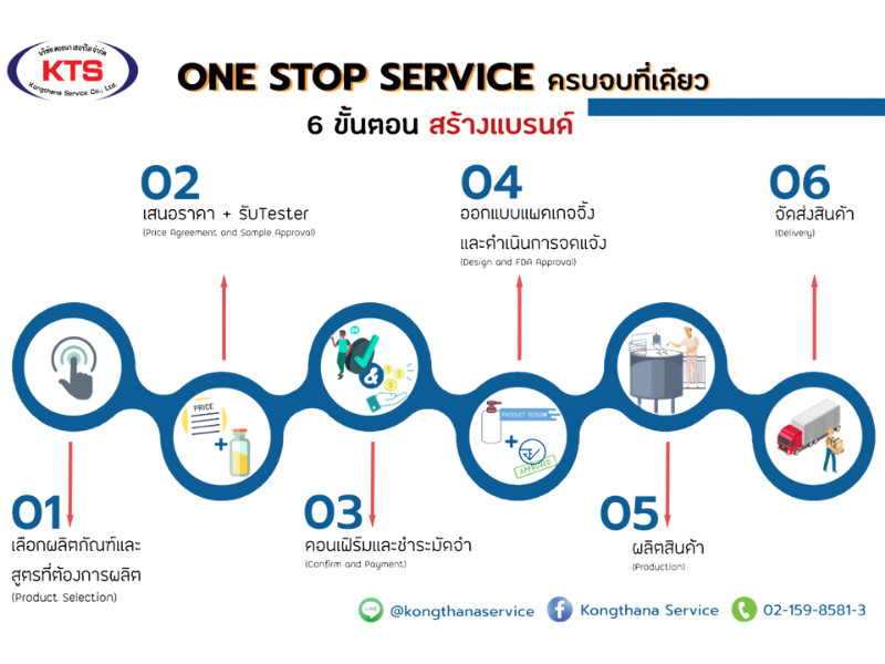 รับจ้างผลิต OEM/ODM